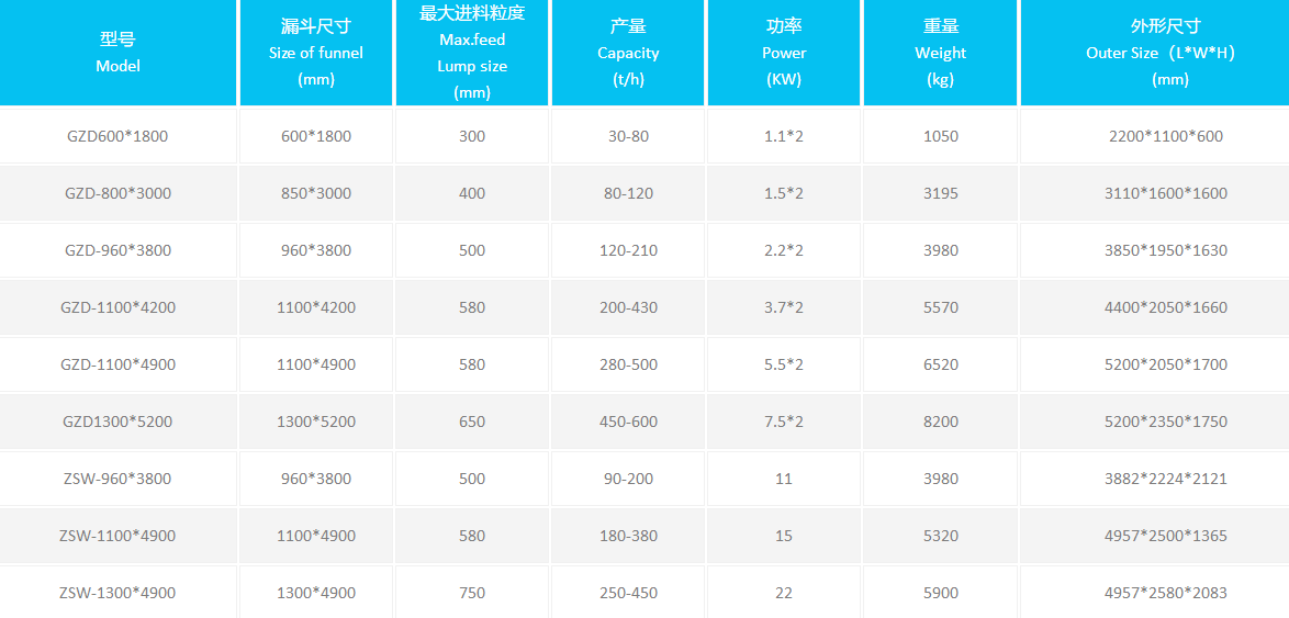 振動(dòng)給料機(jī)參數(shù)